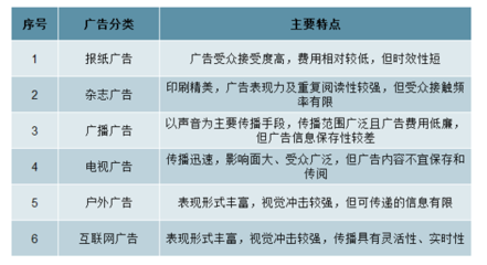 2020年中國戶外廣告行業(yè)發(fā)展概況及未來發(fā)展趨勢(shì)分析